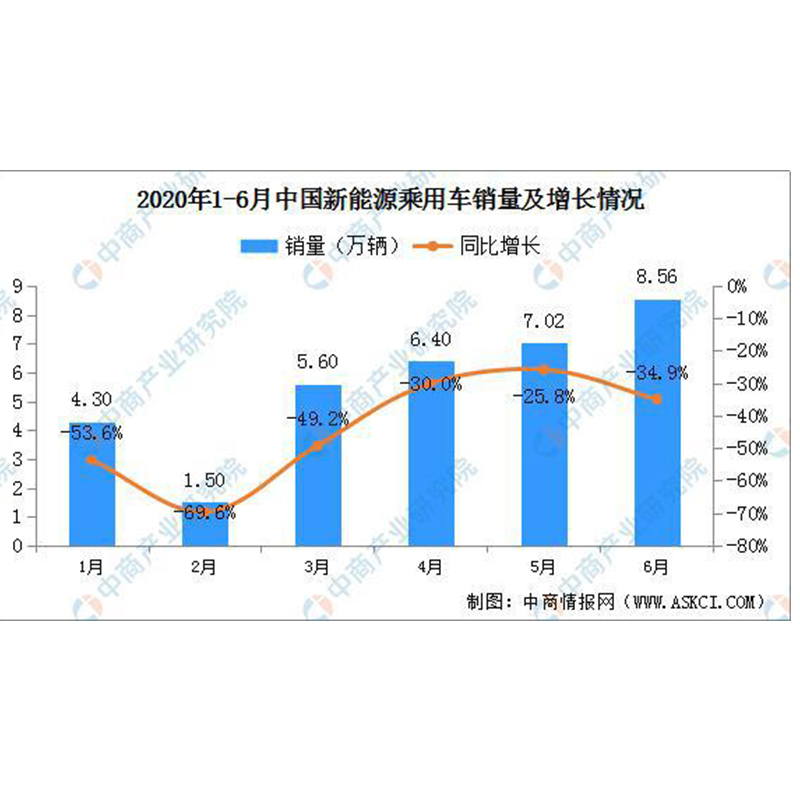 Статус рынка и тенденции к развитию Прогноз Анализ индустрии автомобильной проводки в Китае